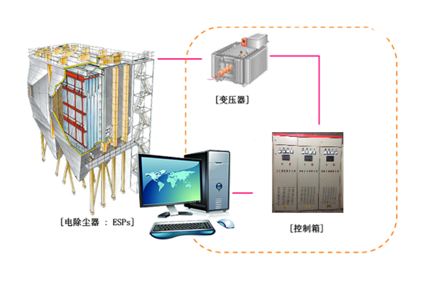 SE-MDP-01 Intelligent HV Variable Freq Pulse Power