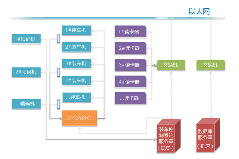 SE-LDICS Cement Loading & Delivering Intelligent Control